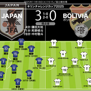 古田敦也×豪華OBが大集結！「フルタの方程式」初イベント12月開催